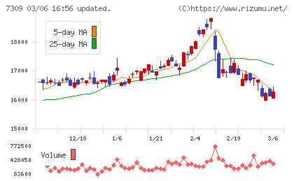 シマノチャート