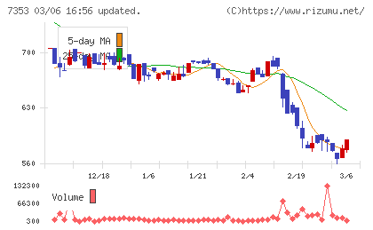 ＫＩＹＯラーニングチャート