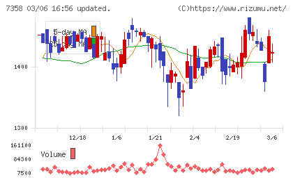 ポピンズチャート