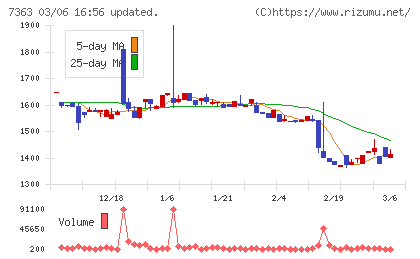 ベビーカレンダーチャート