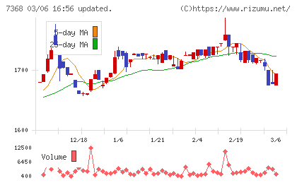 表示灯チャート