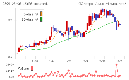 ナンシンチャート