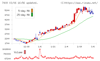 ＡｅｒｏＥｄｇｅチャート