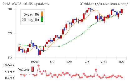 アトムチャート