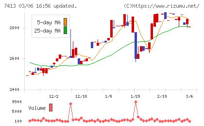 創健社チャート