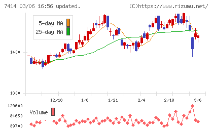 小野建チャート