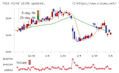 ノジマチャート