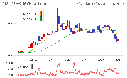 オータケチャート