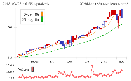 横浜魚類チャート