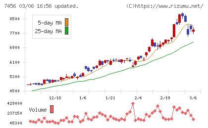 松田産業チャート