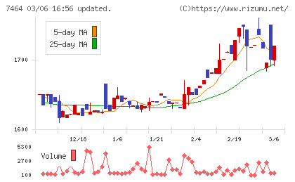 セフテックチャート