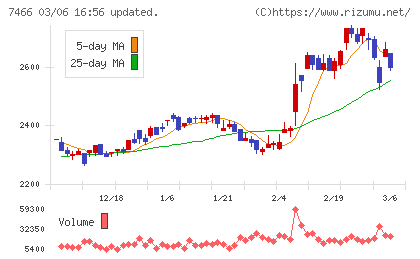 ＳＰＫチャート