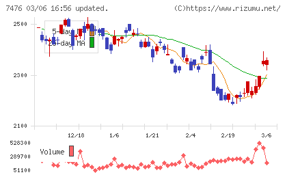 アズワンチャート