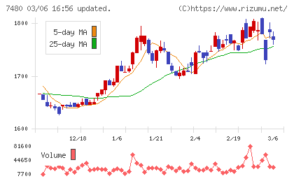 スズデンチャート