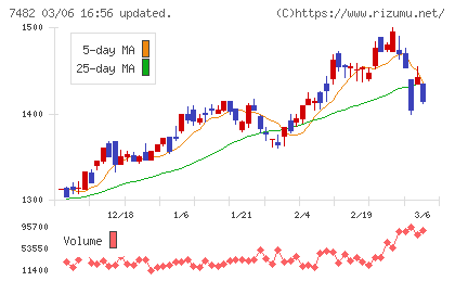 シモジマチャート