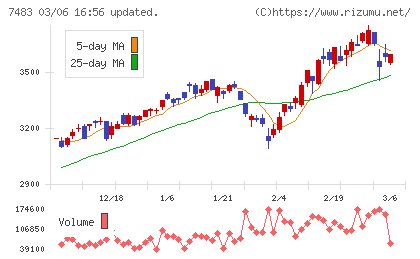 ドウシシャチャート