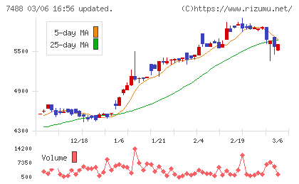 ヤガミチャート