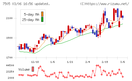 扶桑電通チャート