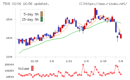 Ｇ−７ホールディングスチャート