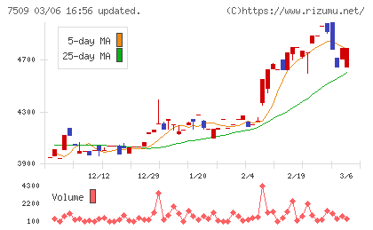 アイエーグループチャート