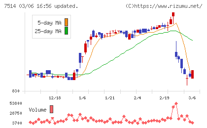 ヒマラヤチャート