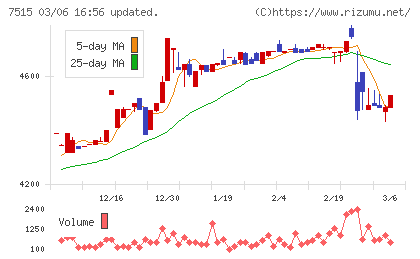 マルヨシセンターチャート