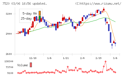 エコスチャート