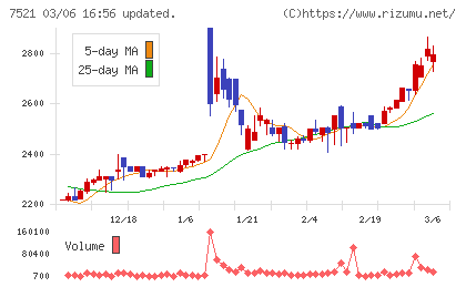 ムサシチャート