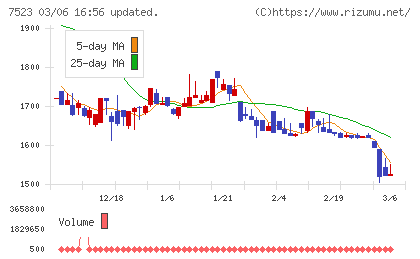アールビバンチャート