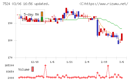 マルシェチャート