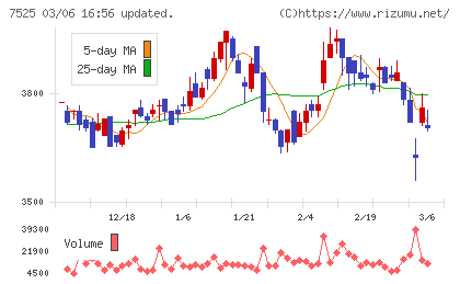 リックスチャート