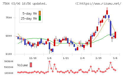 ワークマンチャート