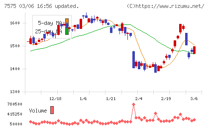 日本ライフラインチャート