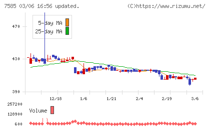 かんなん丸チャート