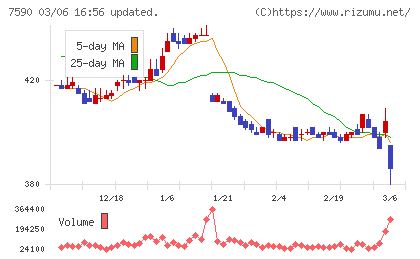 タカショーチャート