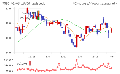 アルゴグラフィックスチャート