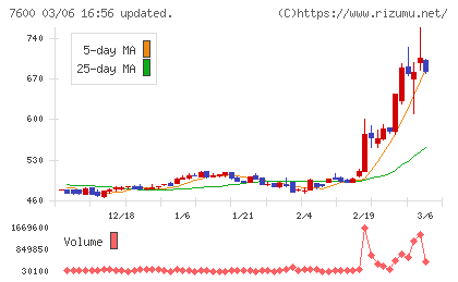 日本エム・ディ・エムチャート