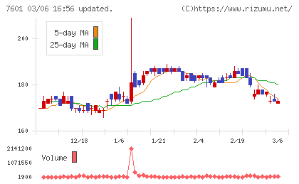 ポプラチャート