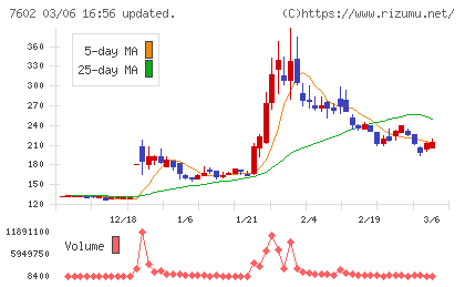 レダックスチャート
