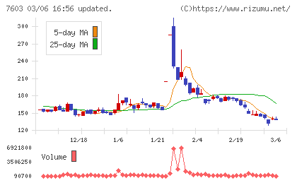 ジーイエットチャート