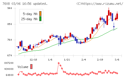 エスケイジャパンチャート