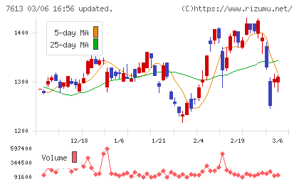 シークスチャート