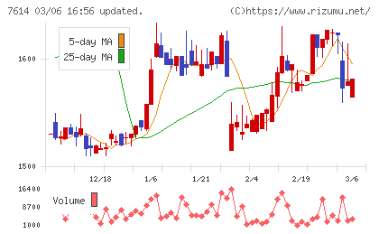 オーエムツーネットワークチャート