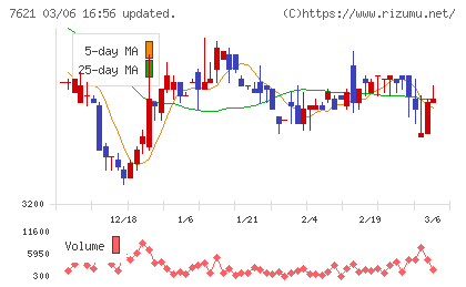 うかいチャート
