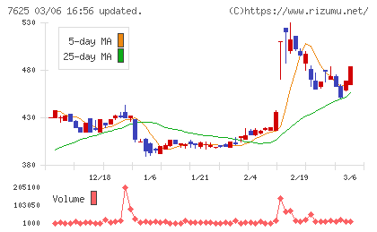 グローバルダイニングチャート
