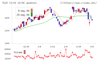 オーハシテクニカチャート