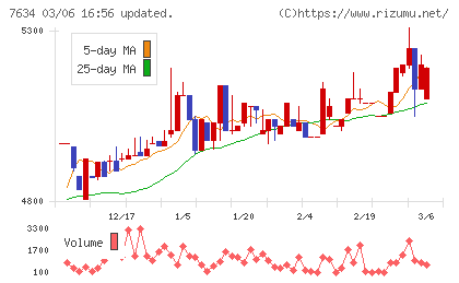 星医療酸器チャート