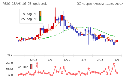 ハンズマンチャート