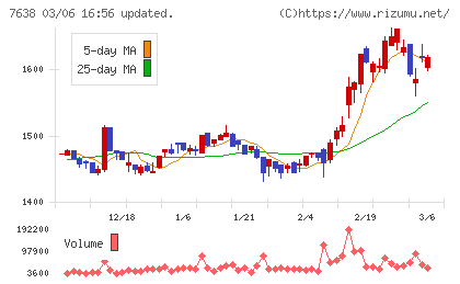 ＮＥＷ　ＡＲＴ　ＨＯＬＤＩＮＧＳチャート