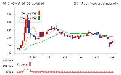 トップカルチャーチャート